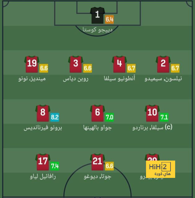 مواعيد مباريات كأس العالم القادمة