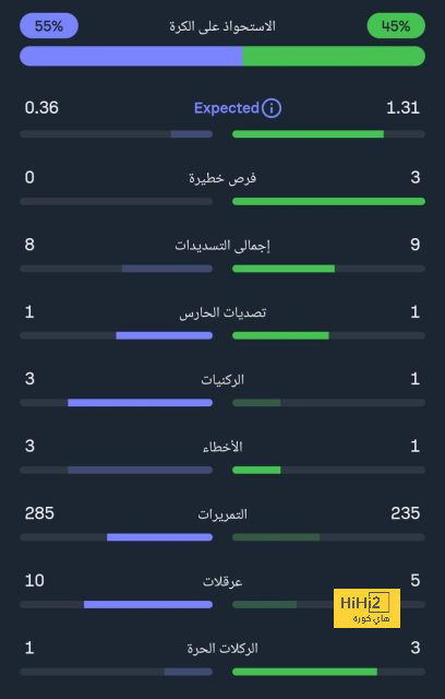 leicester city vs brighton