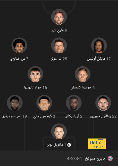 ترتيب مجموعات دوري أبطال أوروبا