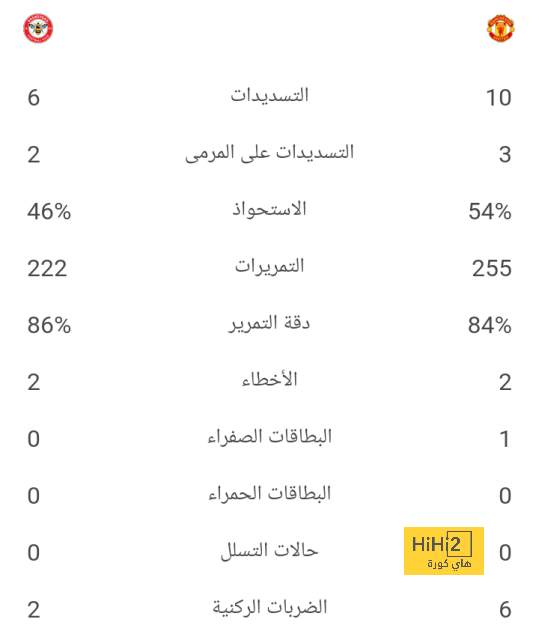 نادي دجوليبا ضد الأهرام