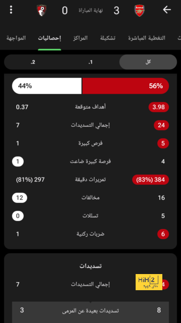 ملخص أهداف الدوري الإنجليزي الممتاز