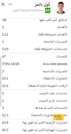 قائمة المنتخبات المشاركة في كأس العالم