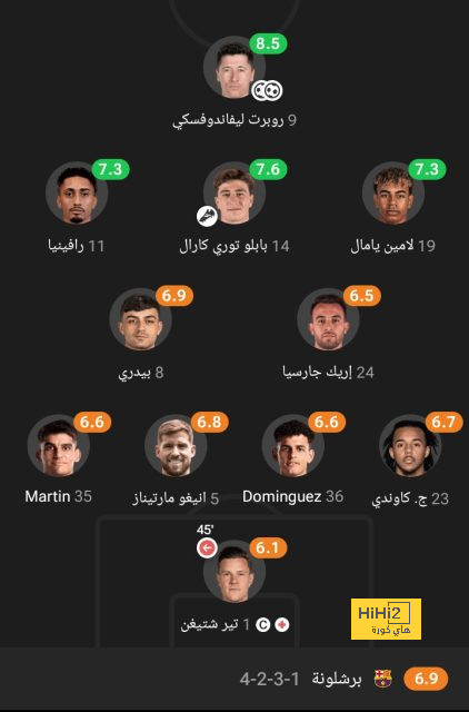 مباريات دور المجموعات