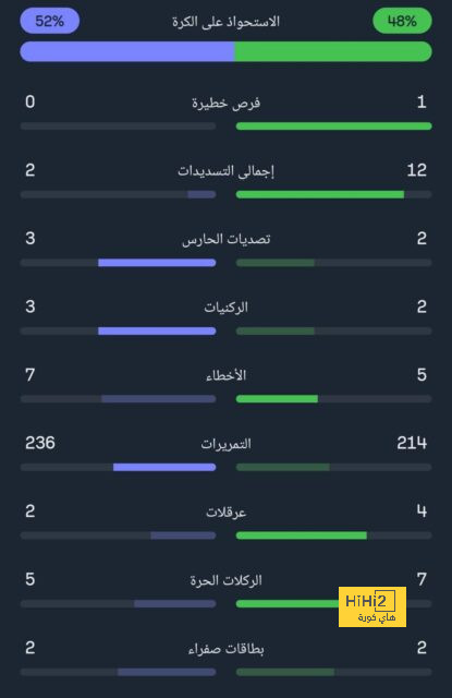 مواجهات حاسمة في الدوري الإسباني