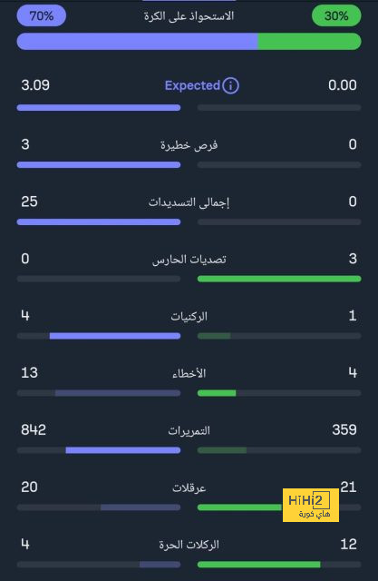 ترتيب هدافي كأس العالم