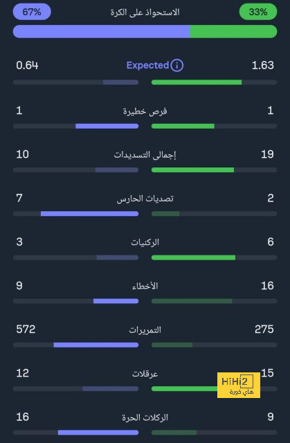 ملخص أهداف الدوري الإنجليزي الممتاز