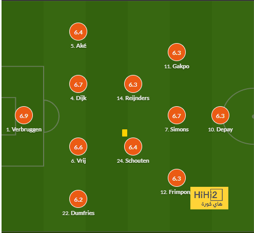 villarreal vs real betis