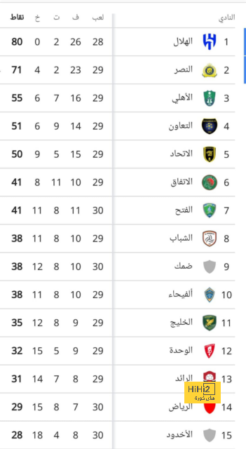 نتائج مباريات نصف نهائي كأس العالم