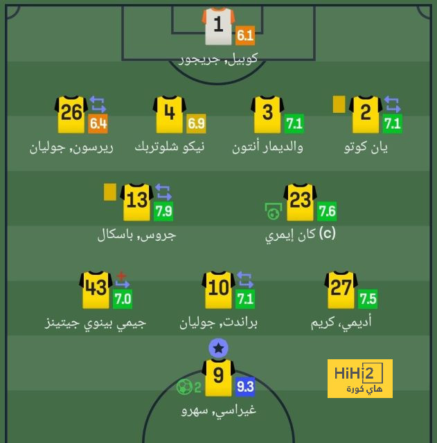 ترتيب مجموعات دوري أبطال أوروبا