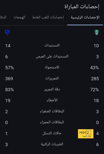 هدافي دوري المؤتمر الأوروبي