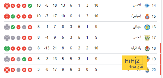 fulham vs arsenal