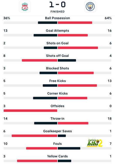 athletic club vs villarreal