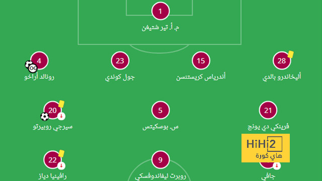 ترتيب هدافي كأس العالم