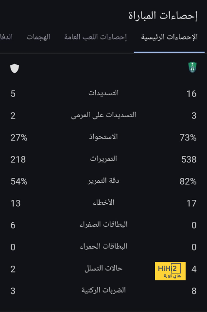 توقعات مباريات الأسبوع