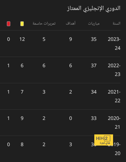 قمة الدوري السعودي