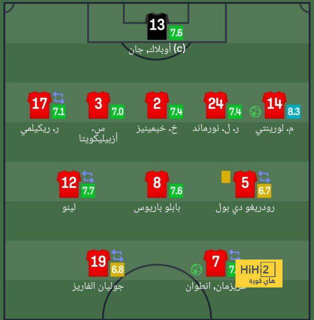 تحليل أهداف مباراة برشلونة وبايرن ميونخ