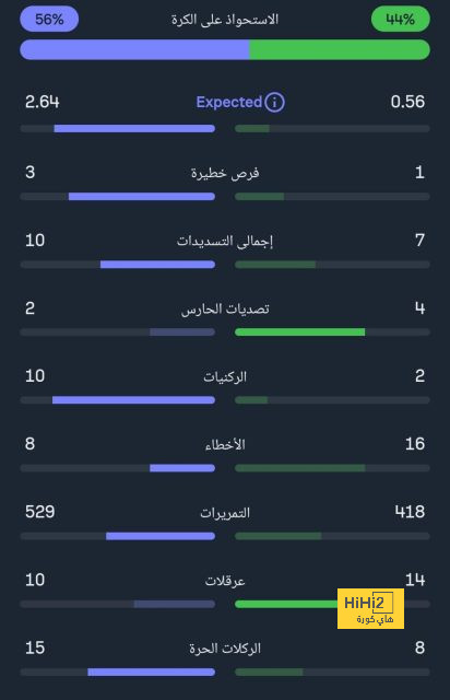 مباريات ربع نهائي دوري أبطال أفريقيا