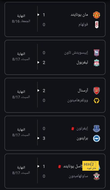 دوري أبطال أفريقيا