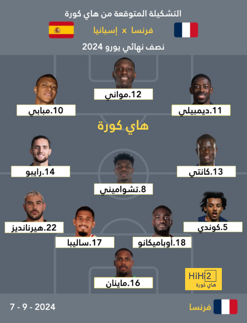 ترتيب الدوري الاسباني