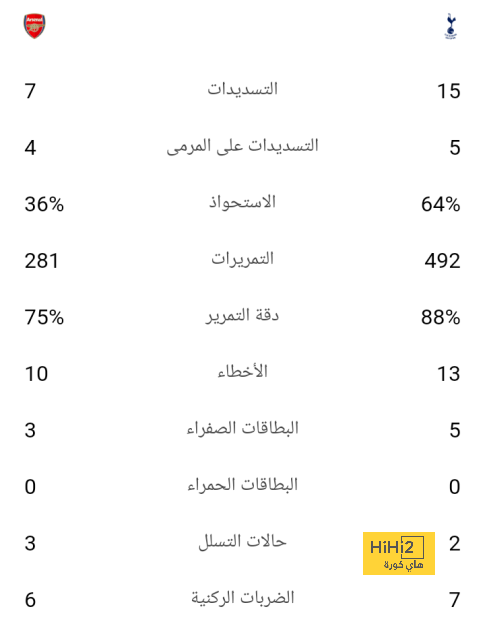 إنيمبا ضد الزمالك