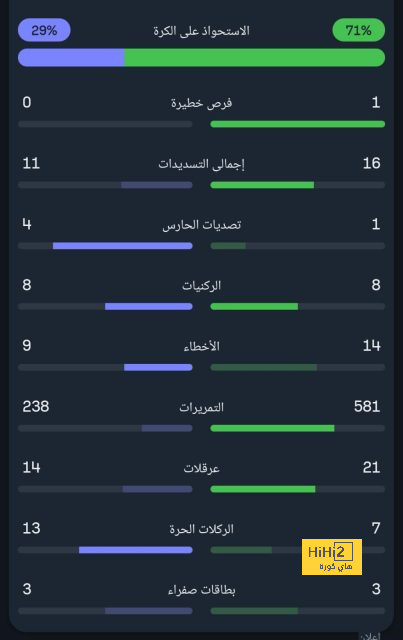 ملخص أهداف الدوري الإنجليزي الممتاز