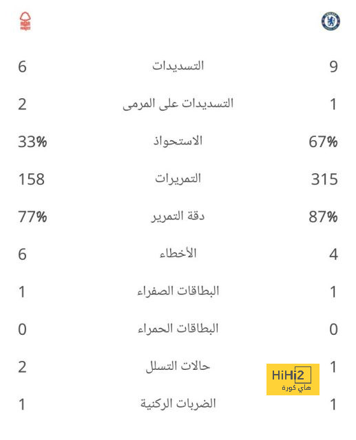 ترتيب هدافي كأس العالم