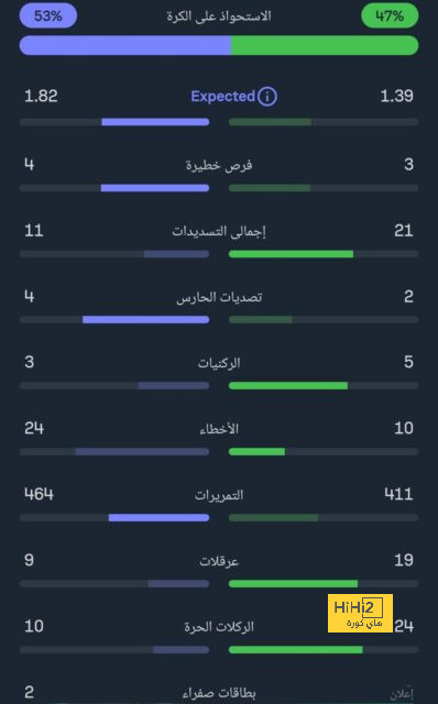 المباريات المؤجلة