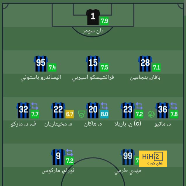 real sociedad vs las palmas