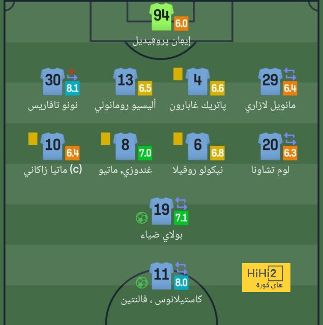 مان سيتي ضد مان يونايتد