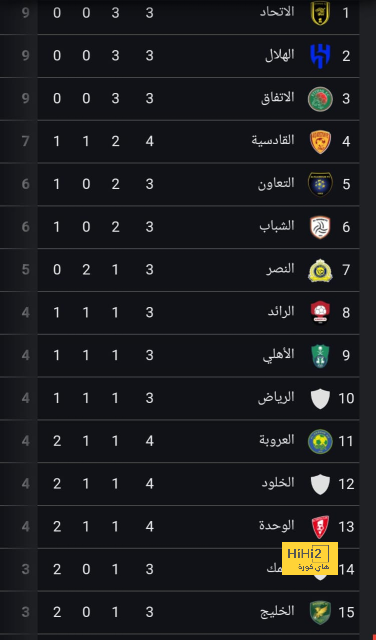 أفضل لاعب في الدوري الإنجليزي