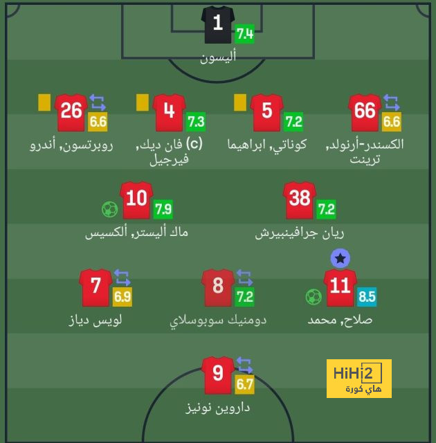 مقارنة بين ميسي ورونالدو