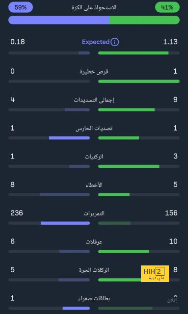 قائمة المنتخبات المشاركة في كأس العالم