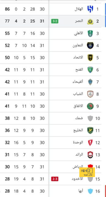 مواجهات حاسمة في الدوري الإسباني