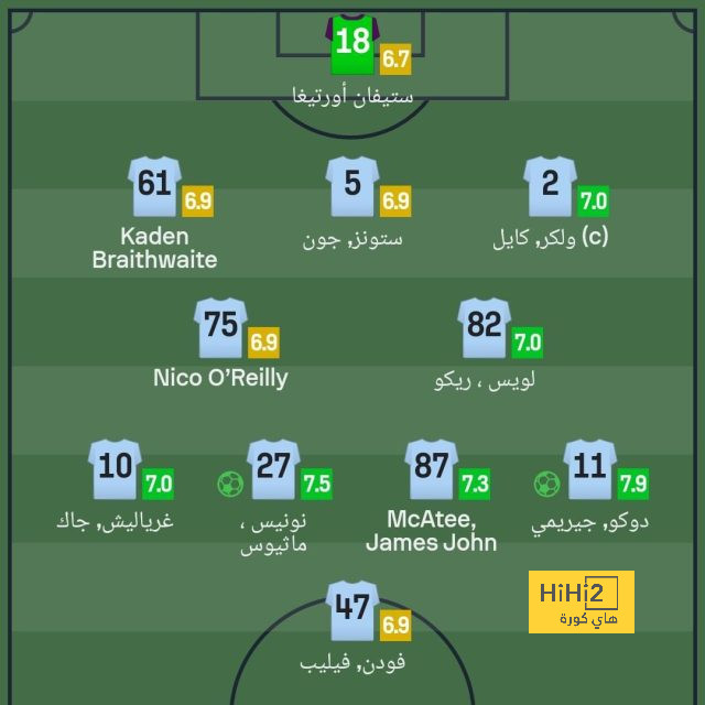 هدافي دوري المؤتمر الأوروبي