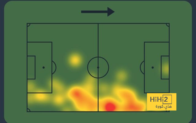 fulham vs arsenal