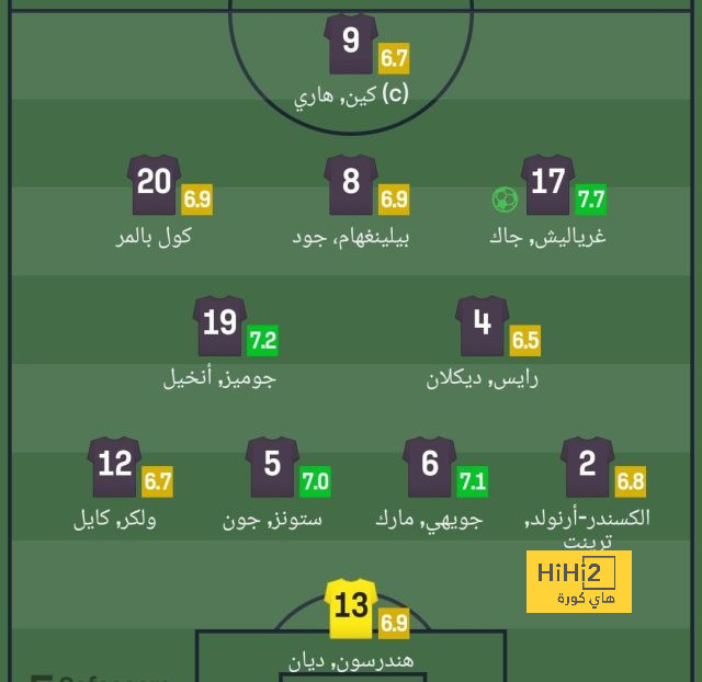 نتائج مباريات نصف نهائي كأس العالم