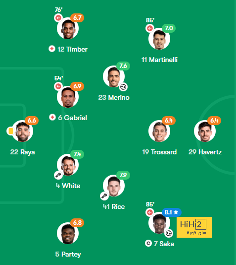 pak vs sa