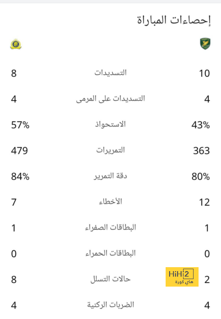 ترتيب الهدافين في دوري الأمم الأوروبية