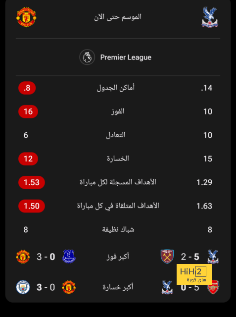 ترتيب هدافي دوري أبطال أوروبا