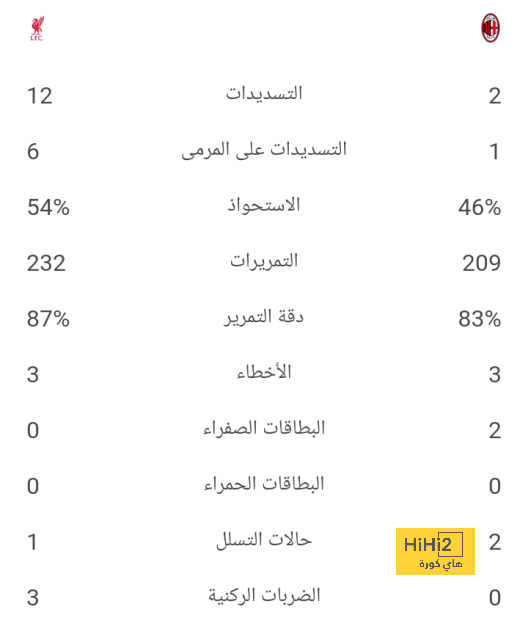 قائمة المنتخبات المشاركة في كأس العالم