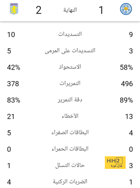 تفاصيل مباراة ريال مدريد ويوفنتوس