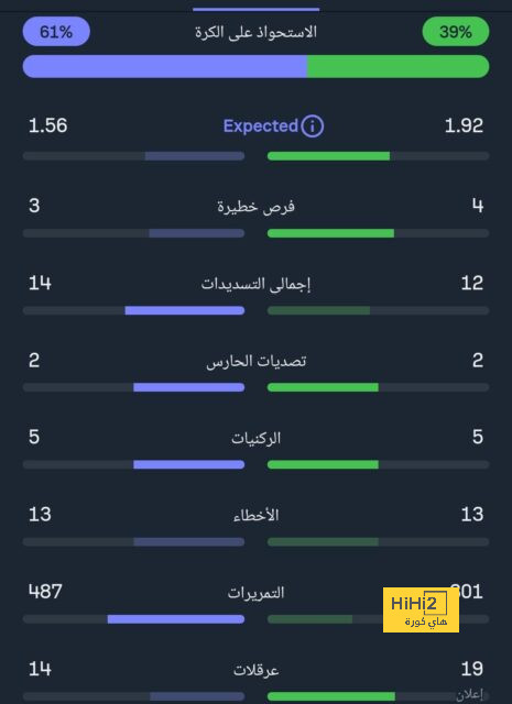 بث مباشر لمباريات الدوري الإنجليزي