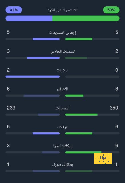 ملخص أهداف الدوري الإنجليزي الممتاز