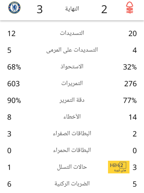 تحليل خطط فريق ليفربول