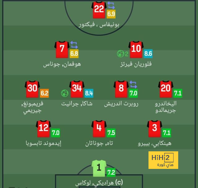 مواعيد مباريات دوري أبطال أوروبا