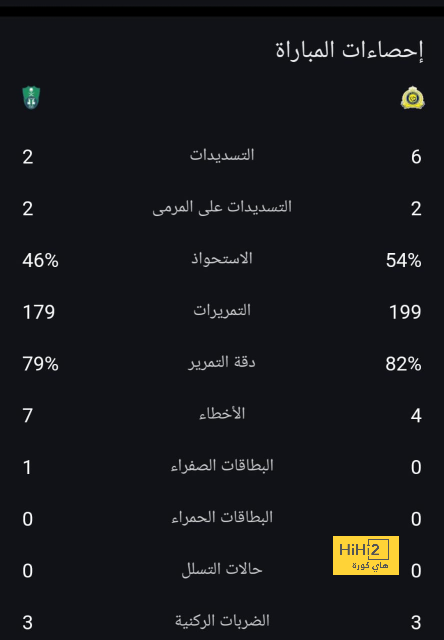 نتيجة مباراة برشلونة وريال مدريد اليوم