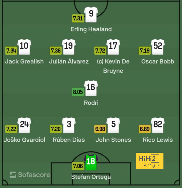 villarreal vs real betis