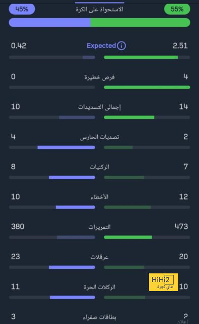 مواعيد مباريات دوري أبطال أوروبا