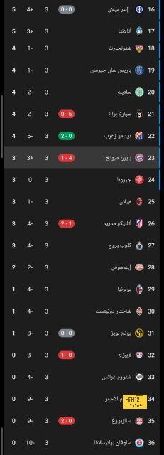 نهائي دوري أبطال آسيا