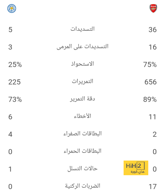 مواجهات حاسمة في الدوري الإسباني